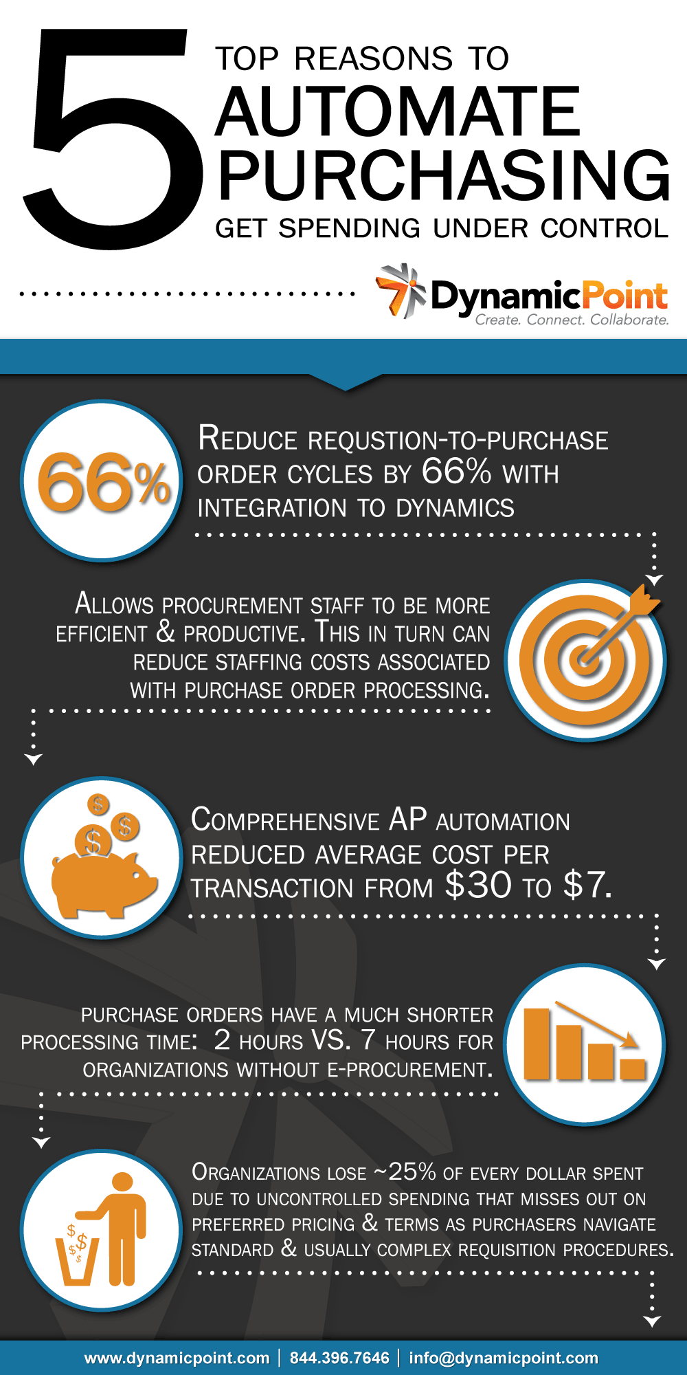 PurReqInfographic Purchase Requisition Infographic for 5 Top Reasons to Automate Purchasing